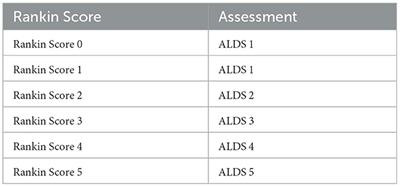 Corrigendum: Staged use of ordinal and linear disability scales: a practical approach to granular assessment of acute stroke outcome